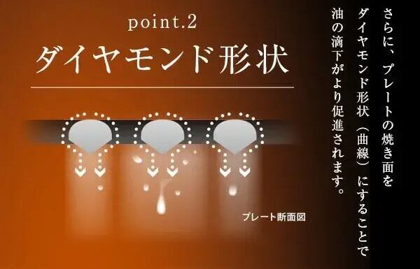 【山善】YHP-TX130口コミレビュー！油はねや減煙の効果はどれぐらい？