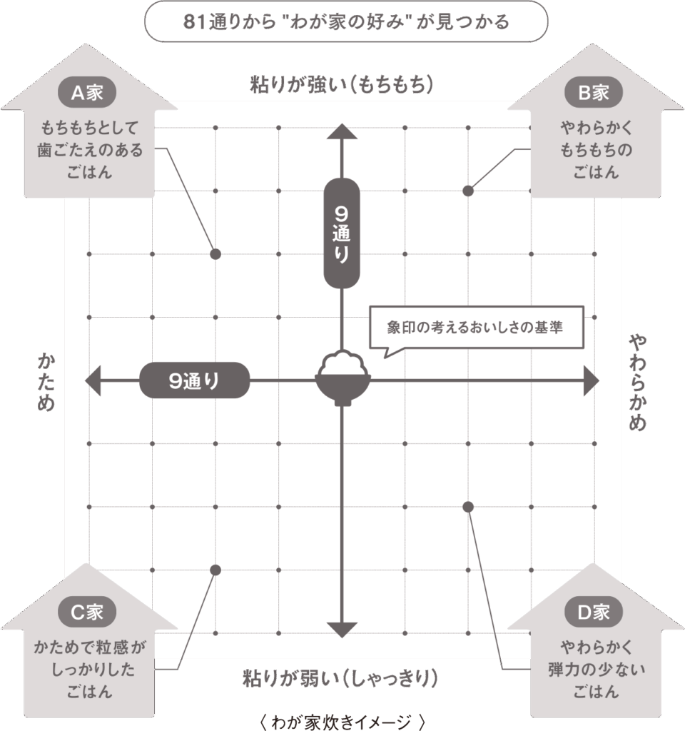 NW-NA18とNW-PV18の違いを比較まとめ！総合的にどっちがオススメ？