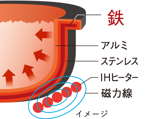 NW-NA18とNW-PV18の違いを比較まとめ！総合的にどっちがオススメ？